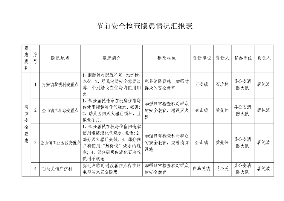 罗安办[2009]26号_第3页