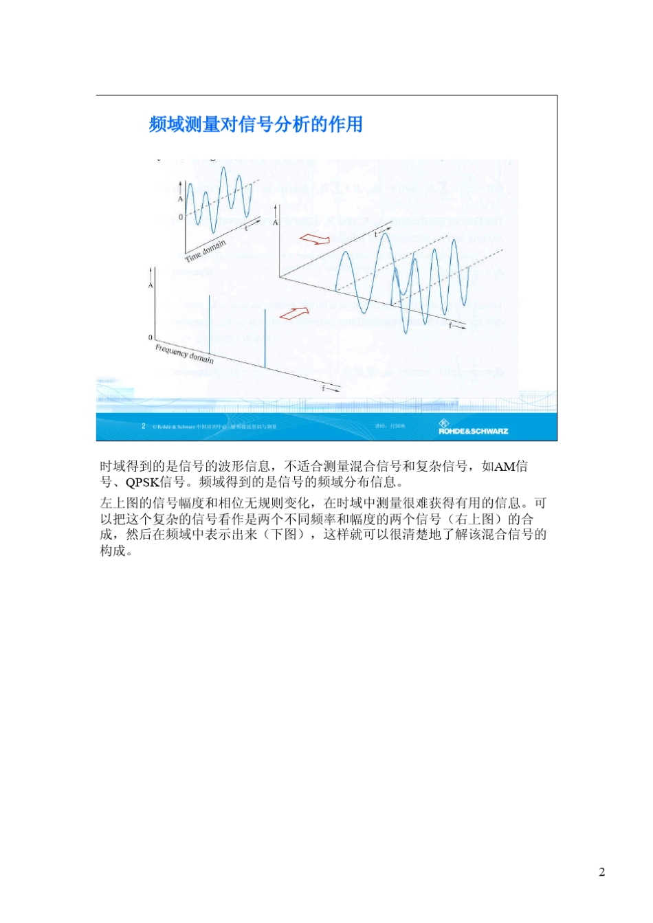 罗德斯瓦次频谱分析仪原理介绍_第2页