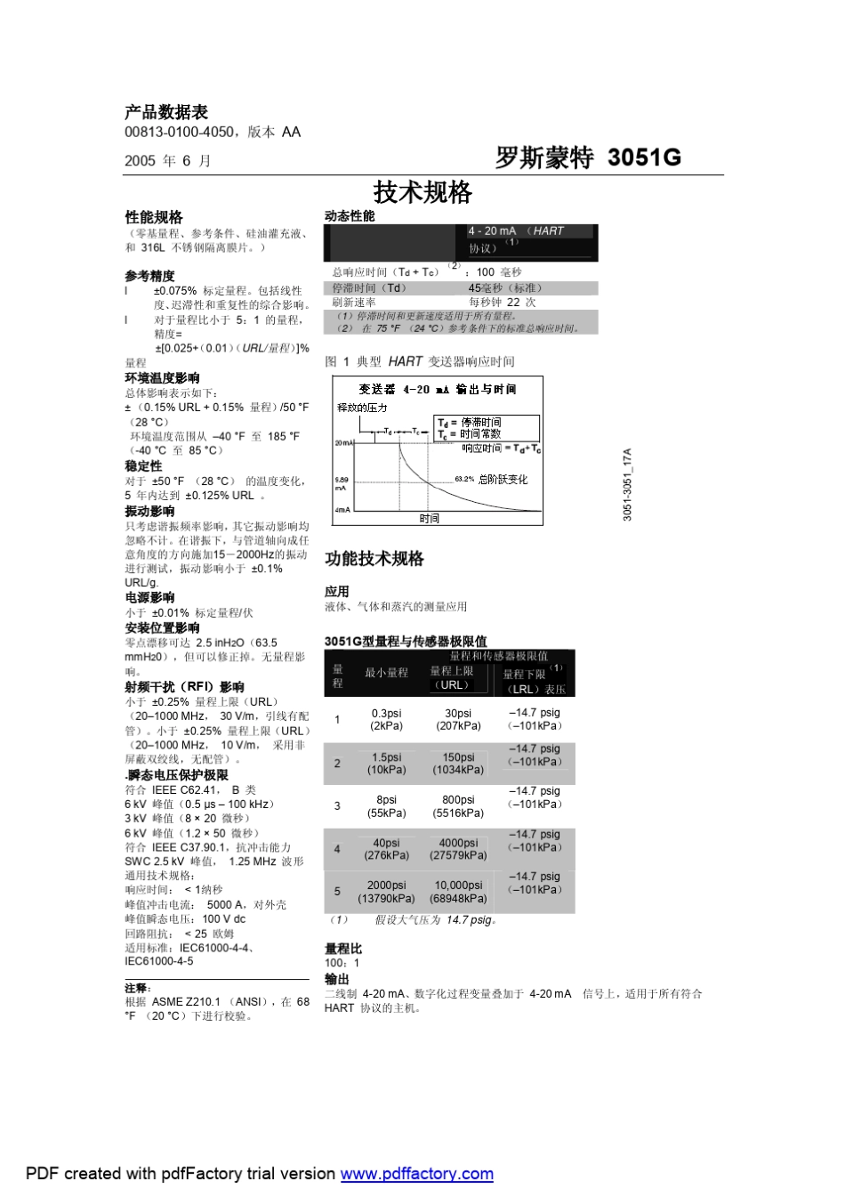 罗斯蒙特3051GP样本_第3页