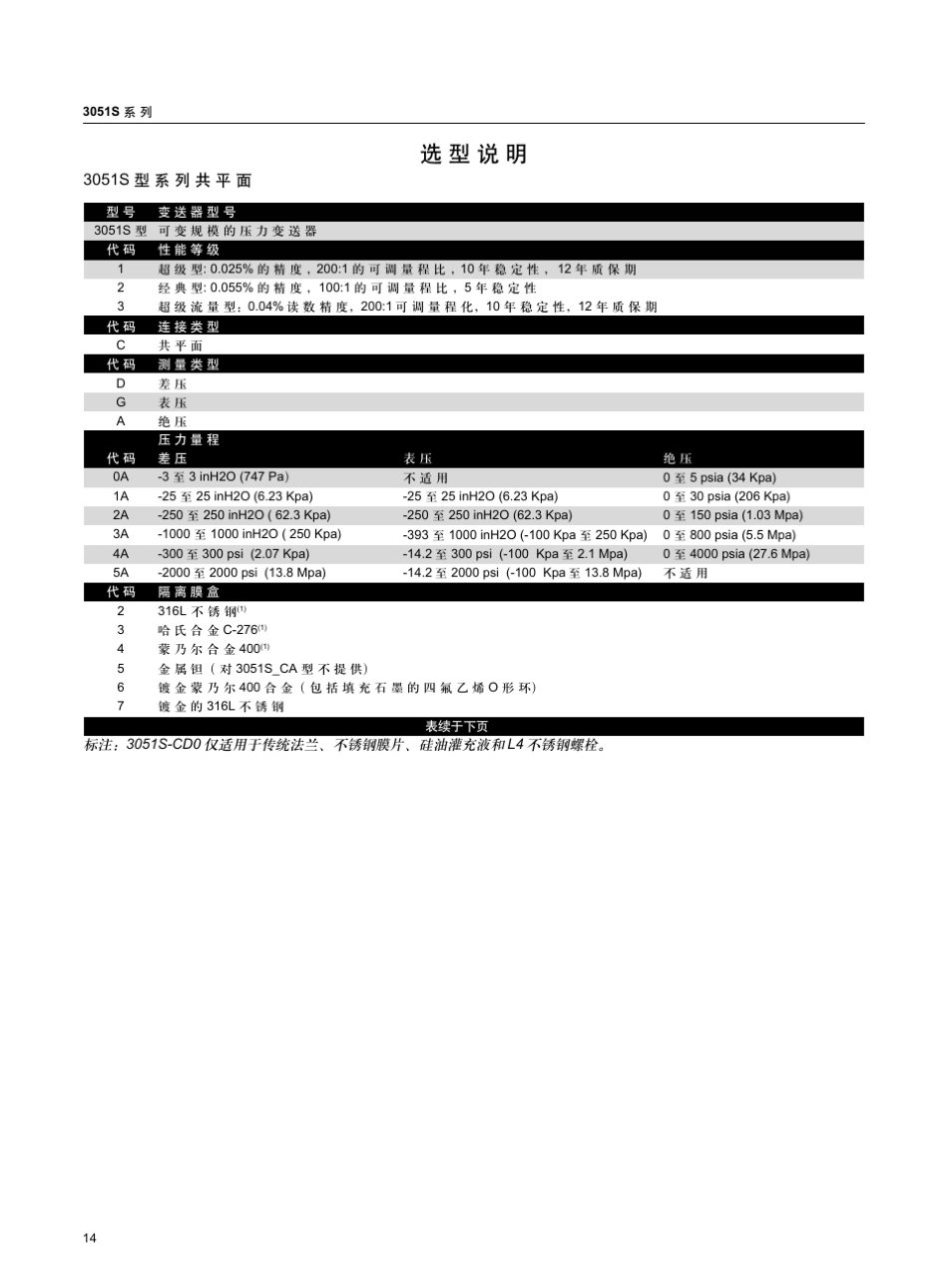 罗斯蒙特3051中文样本_第1页