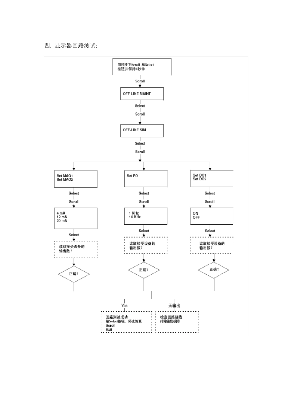 罗斯蒙特流量计_第2页