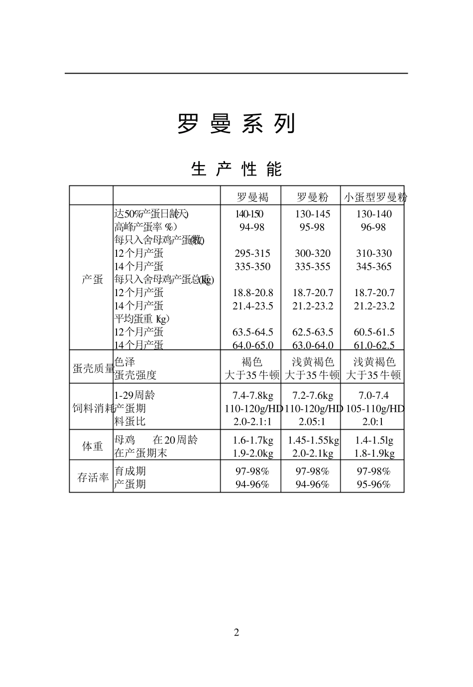 罗曼蛋鸡饲养管理手册_第2页