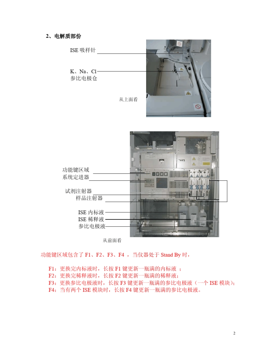 罗氏生化MODUALR_第2页