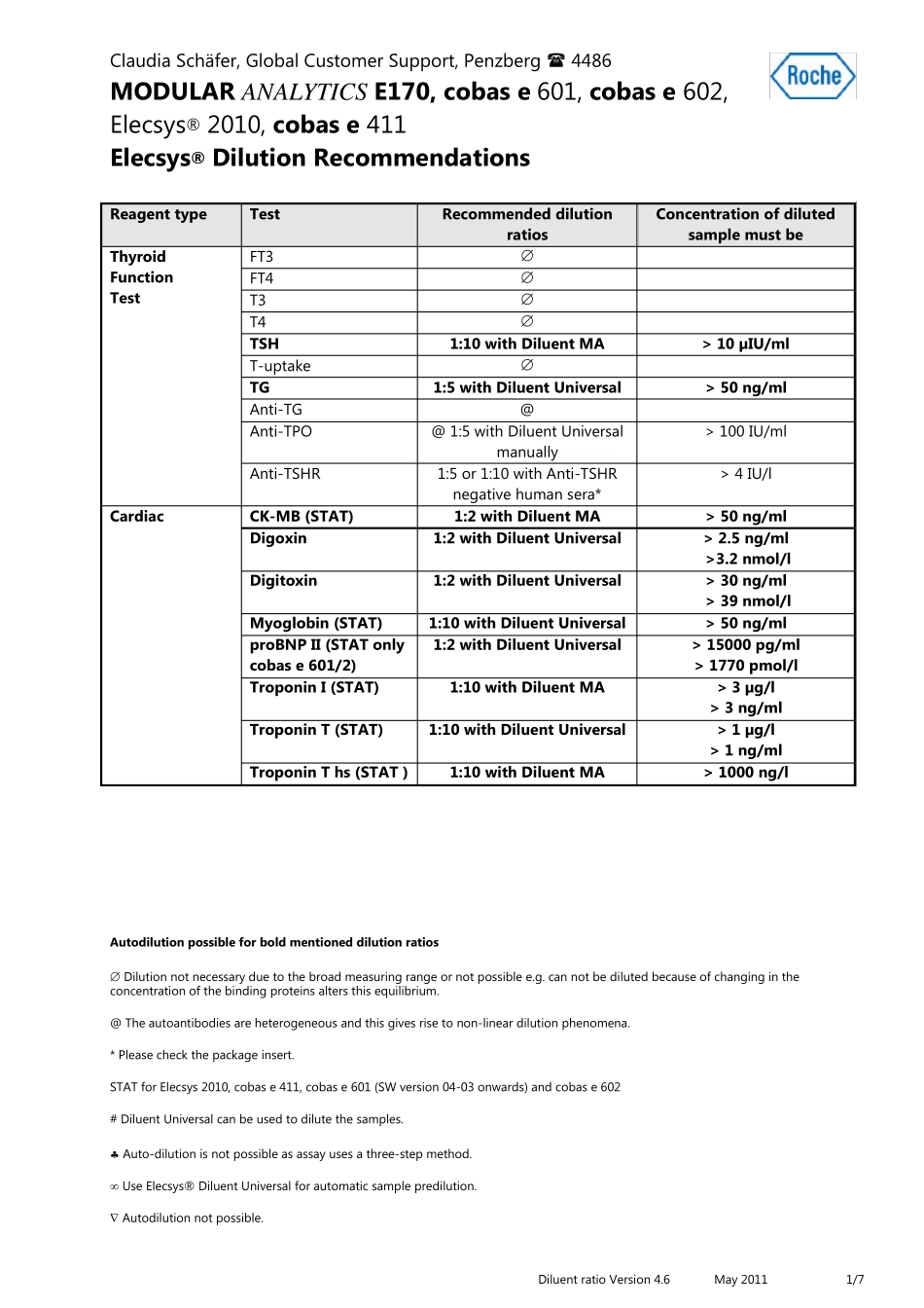 罗氏电化学发光免疫分析仪项目推荐稀释比例_第1页
