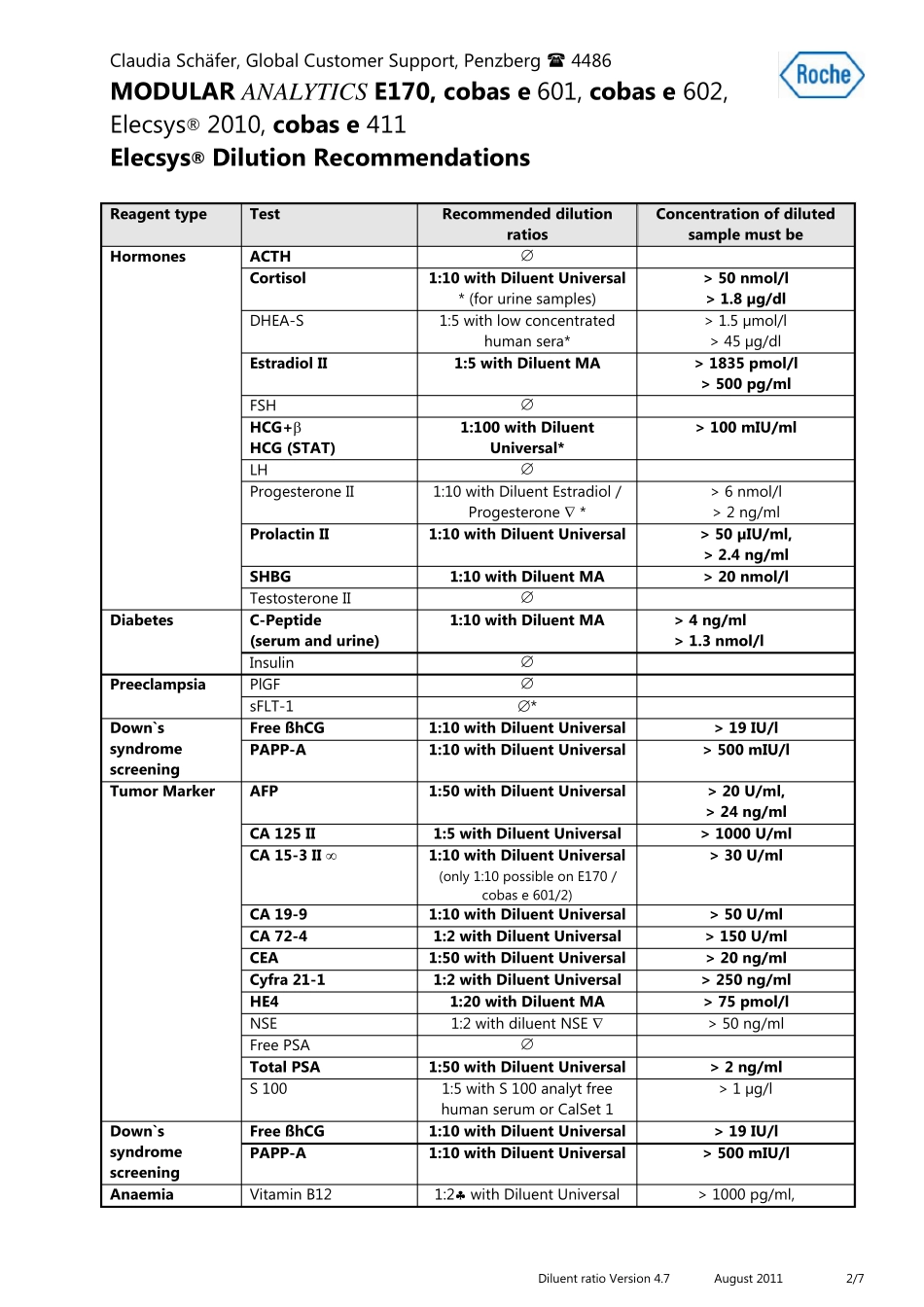罗氏电化学发光免疫分析仪项目推荐稀释比例_第2页