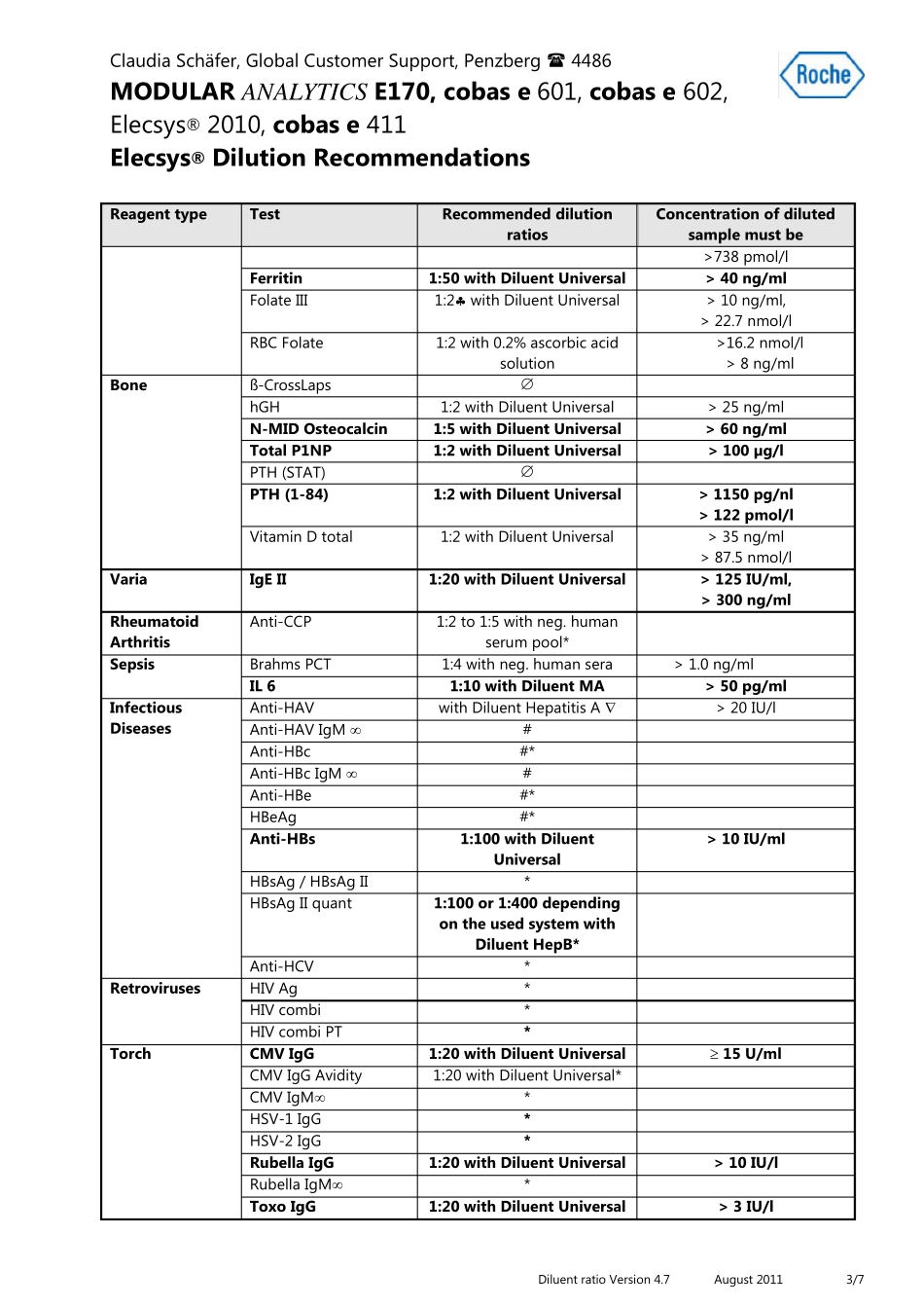 罗氏电化学发光免疫分析仪项目推荐稀释比例_第3页