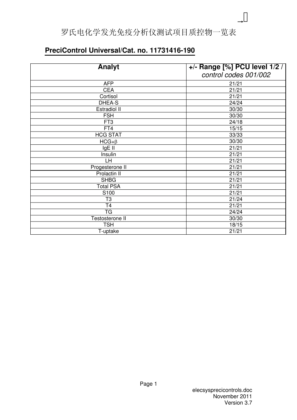 罗氏电化学发光质控物包含项目一览表_第1页