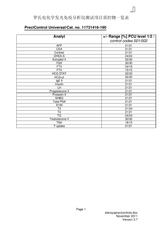 罗氏电化学发光质控物包含项目一览表