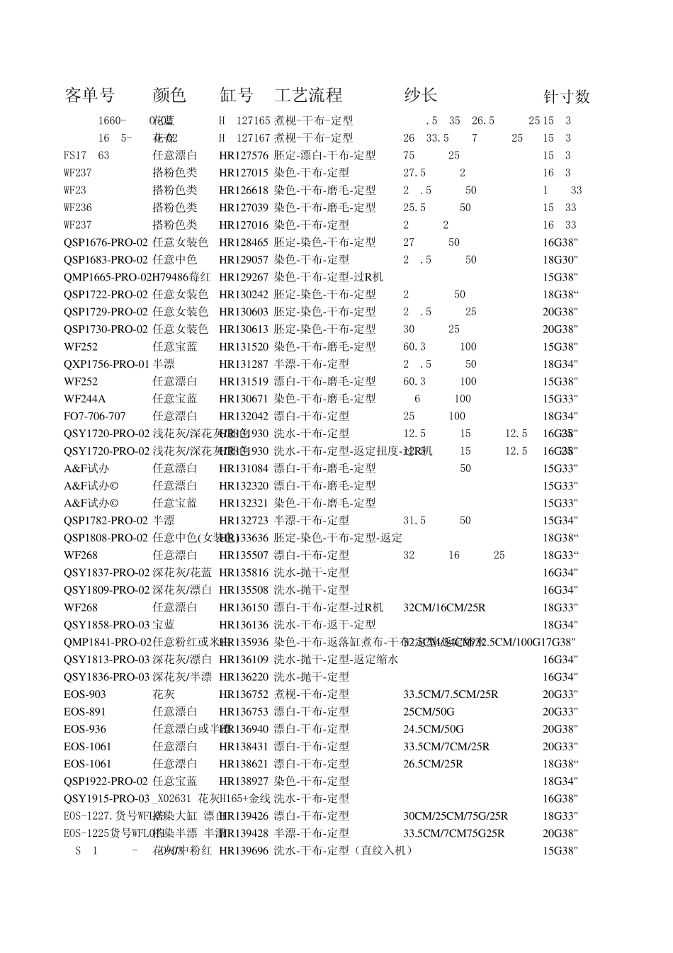罗纹、拉架罗纹、提花罗纹、威化布、十字布类、灯芯布类_第3页
