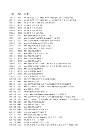 罗纹、拉架罗纹、提花罗纹、威化布、十字布类、灯芯布类