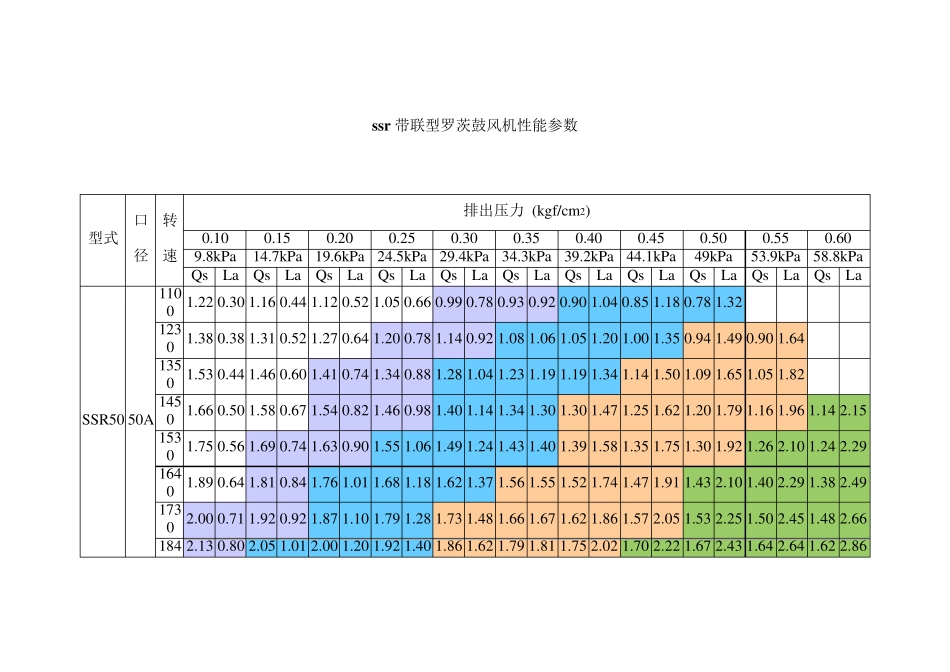 罗茨风机参数选型_第1页