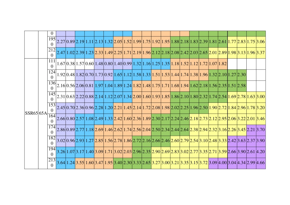 罗茨风机参数选型_第2页