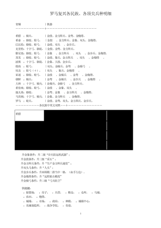 罗马复兴的16个民族简介及评价