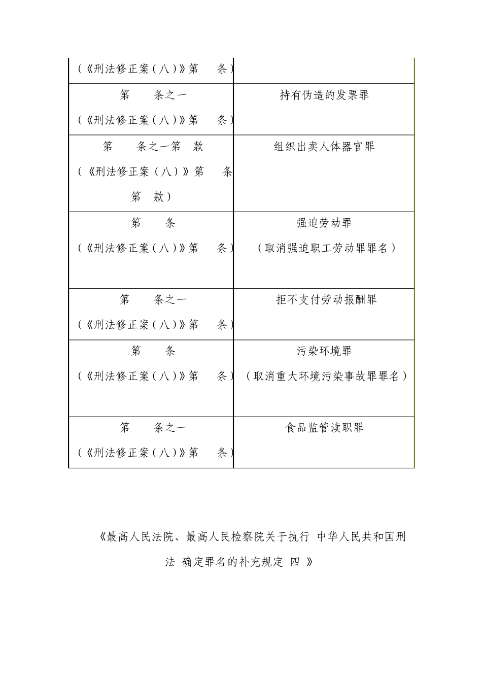 罪名补充规定(一至五全)_第2页