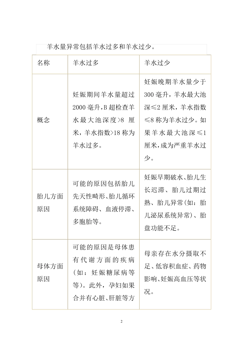 羊水指数等一些常用指数标准_第2页