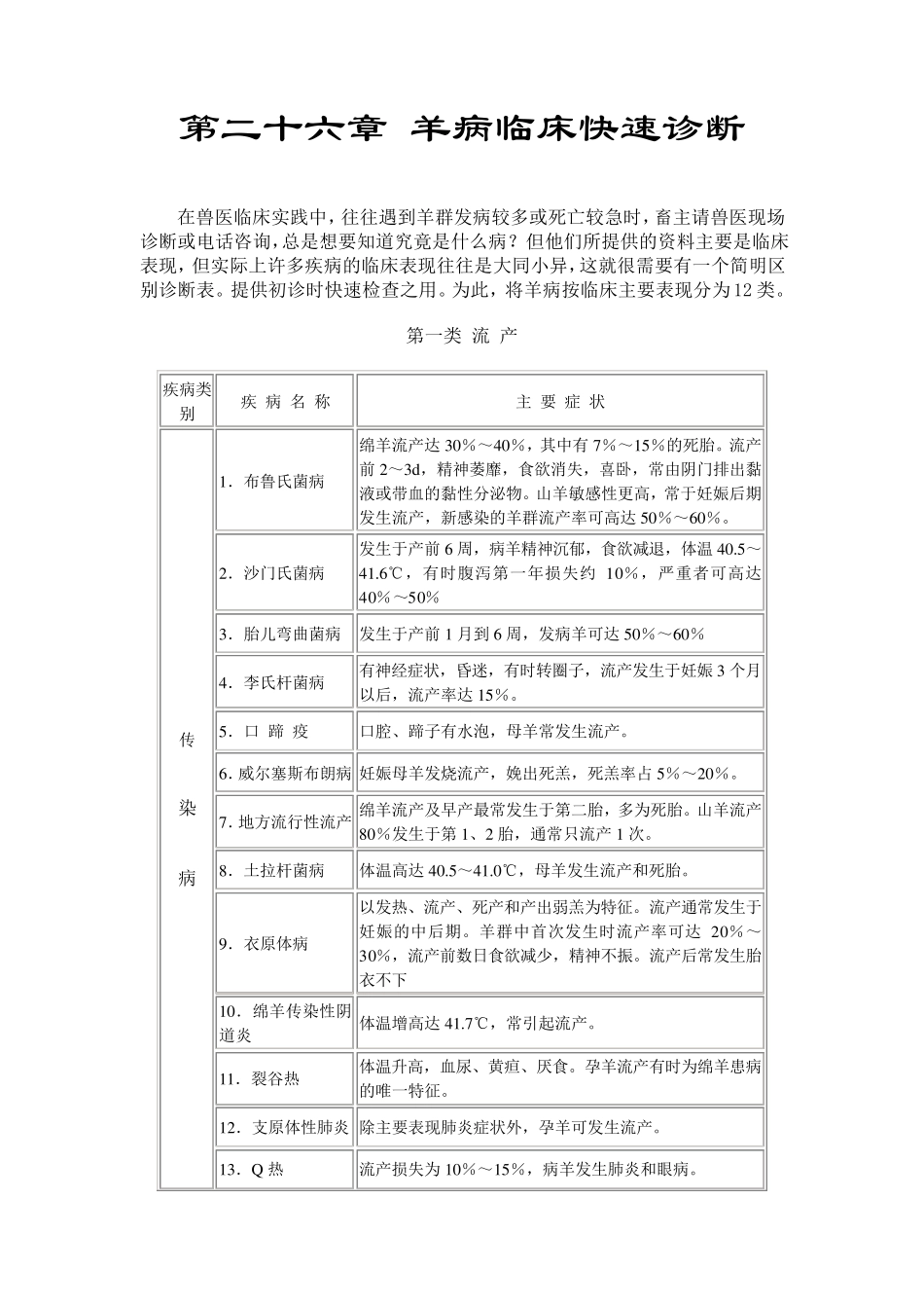 羊病学第八篇：羊病快速诊断与附录_第1页
