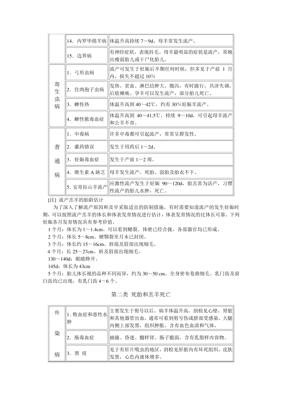 羊病学第八篇：羊病快速诊断与附录_第2页