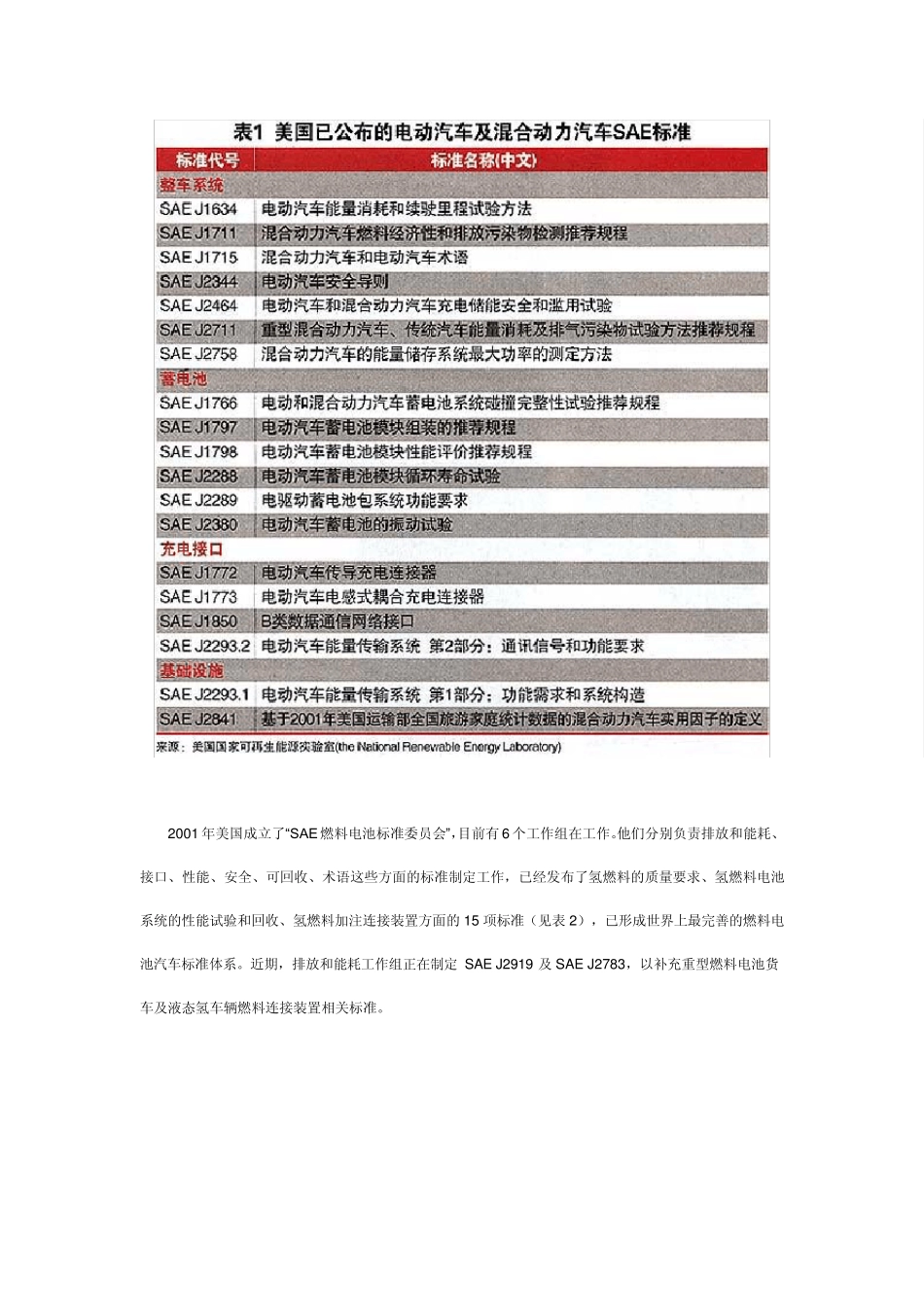 美、日、中国新能源汽车的标准_第2页
