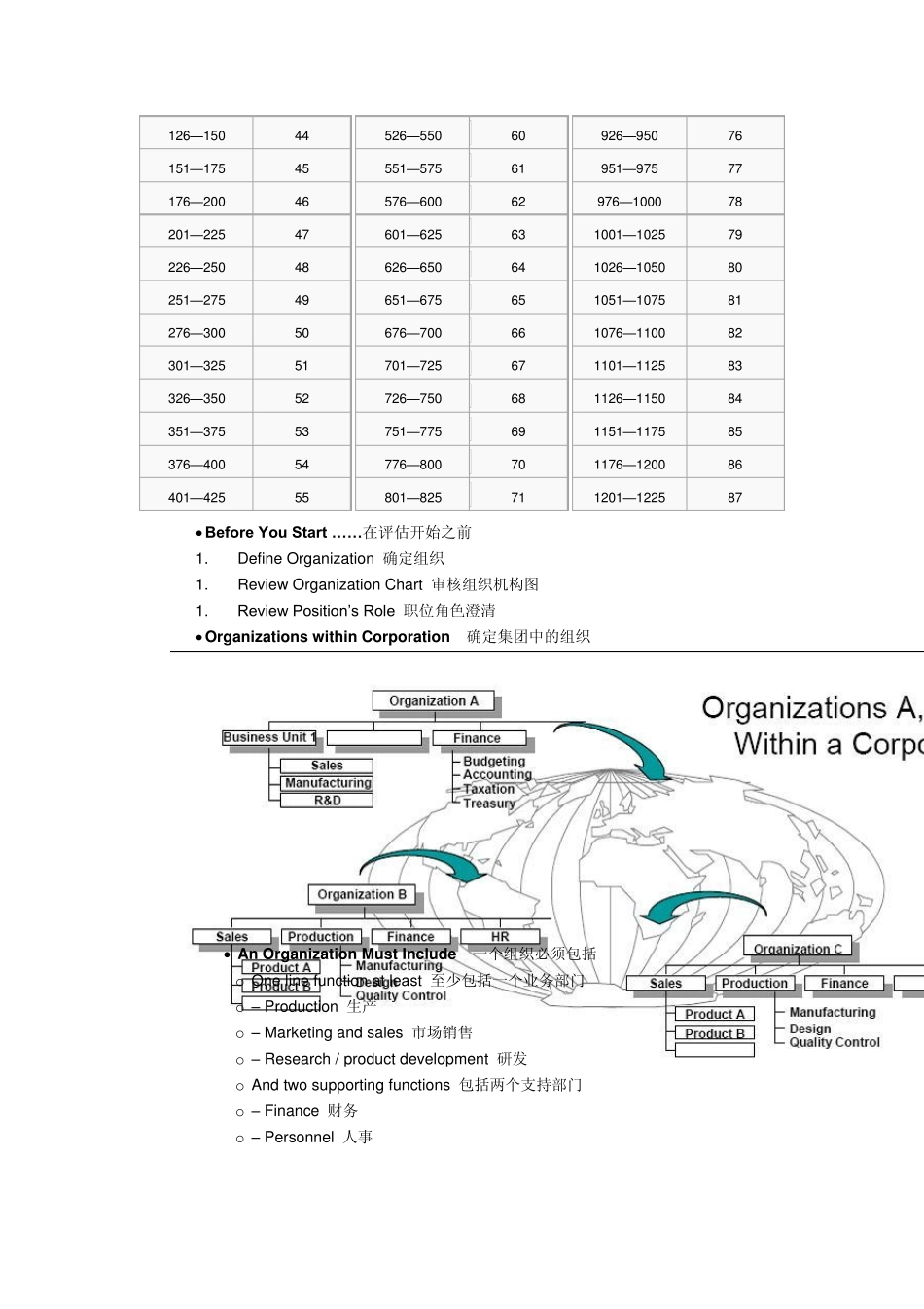 美世国际职位评估法_第3页