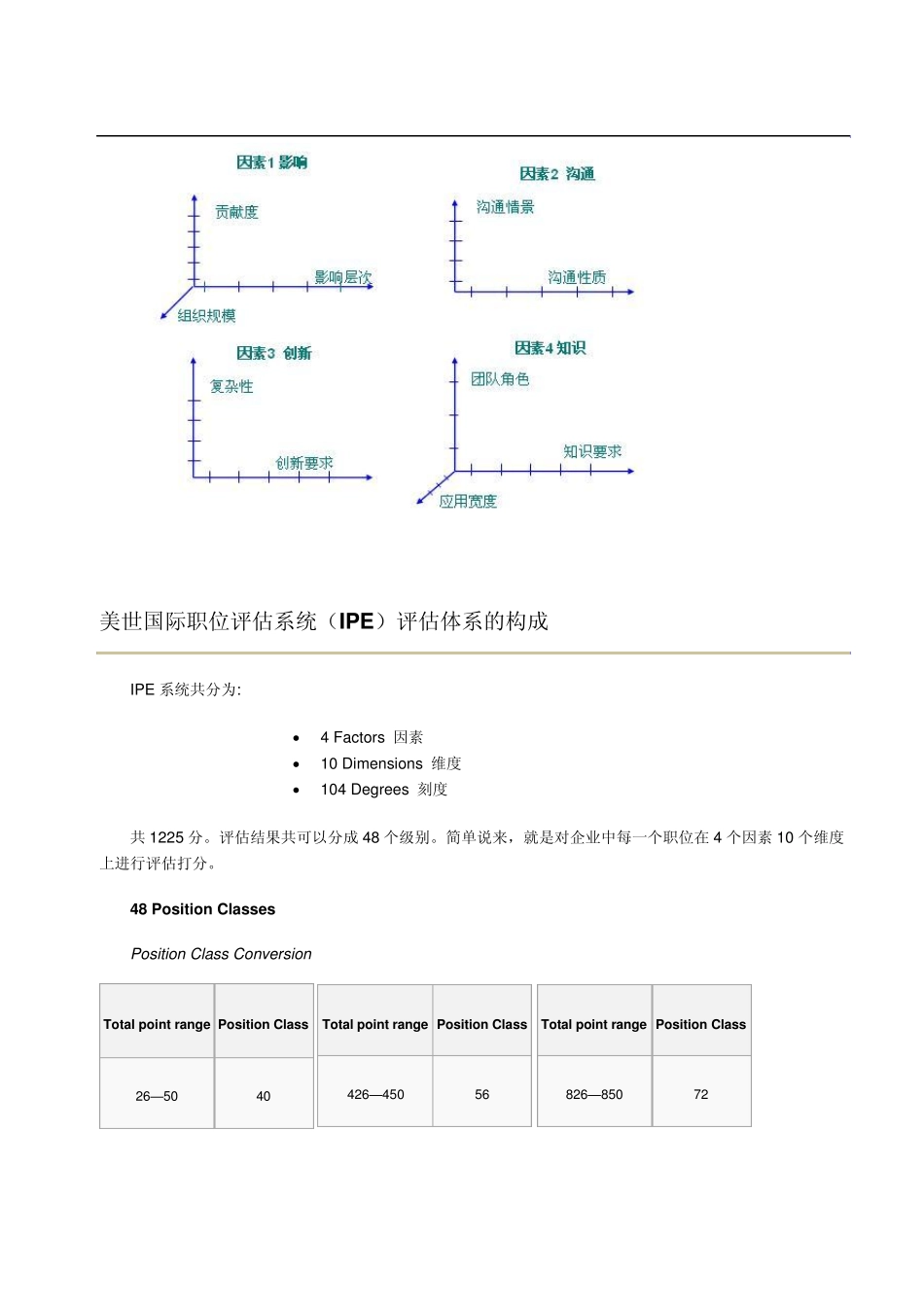 美世国际职位评估法2008第三版(60页)_第3页