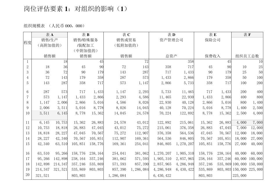 美世岗位评估方法_第1页