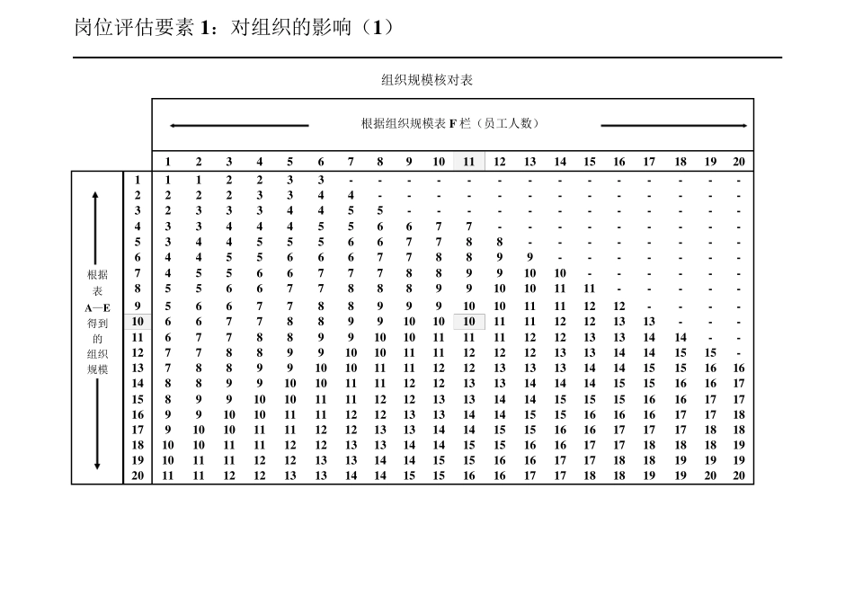 美世岗位评估方法_第2页