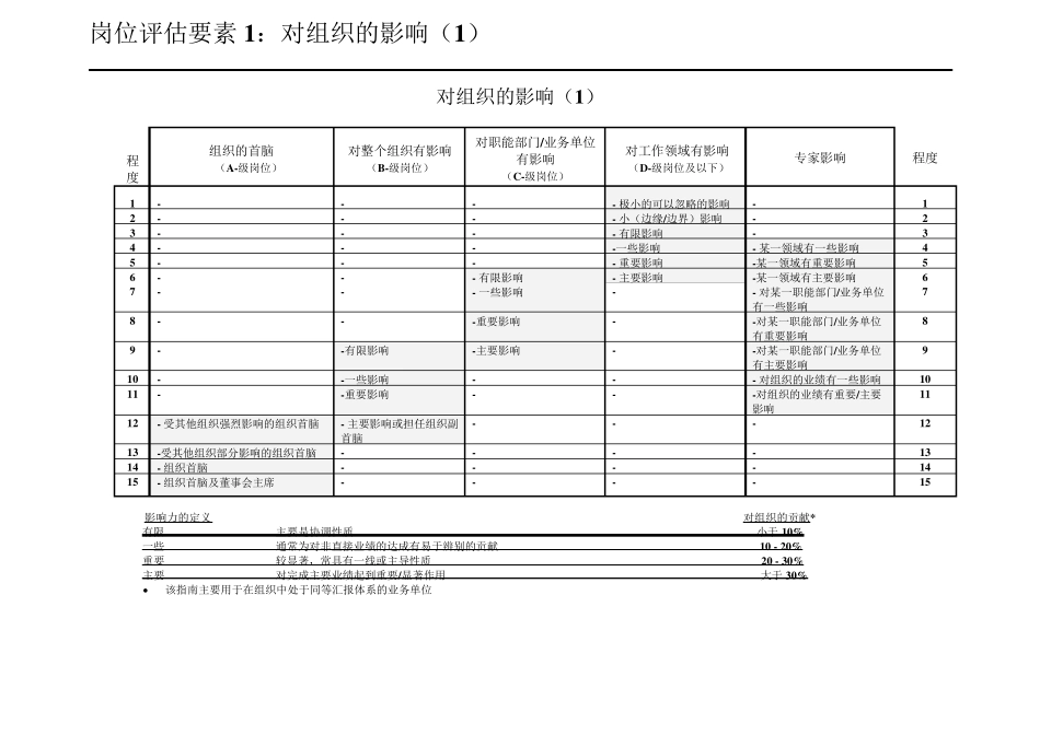 美世岗位评估方法_第3页