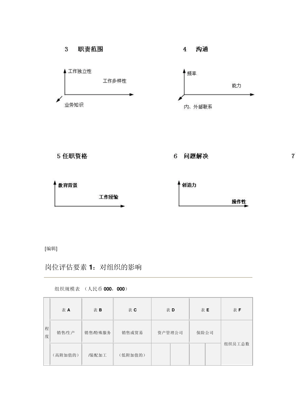 美世点因素法岗位评估体系_第2页