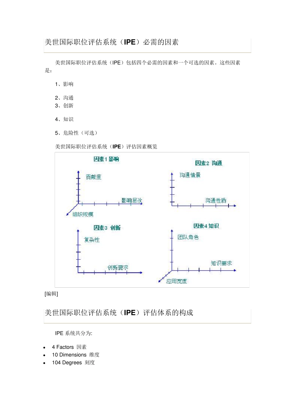 美世国际职位评估法IEP四因素10维度法_第3页