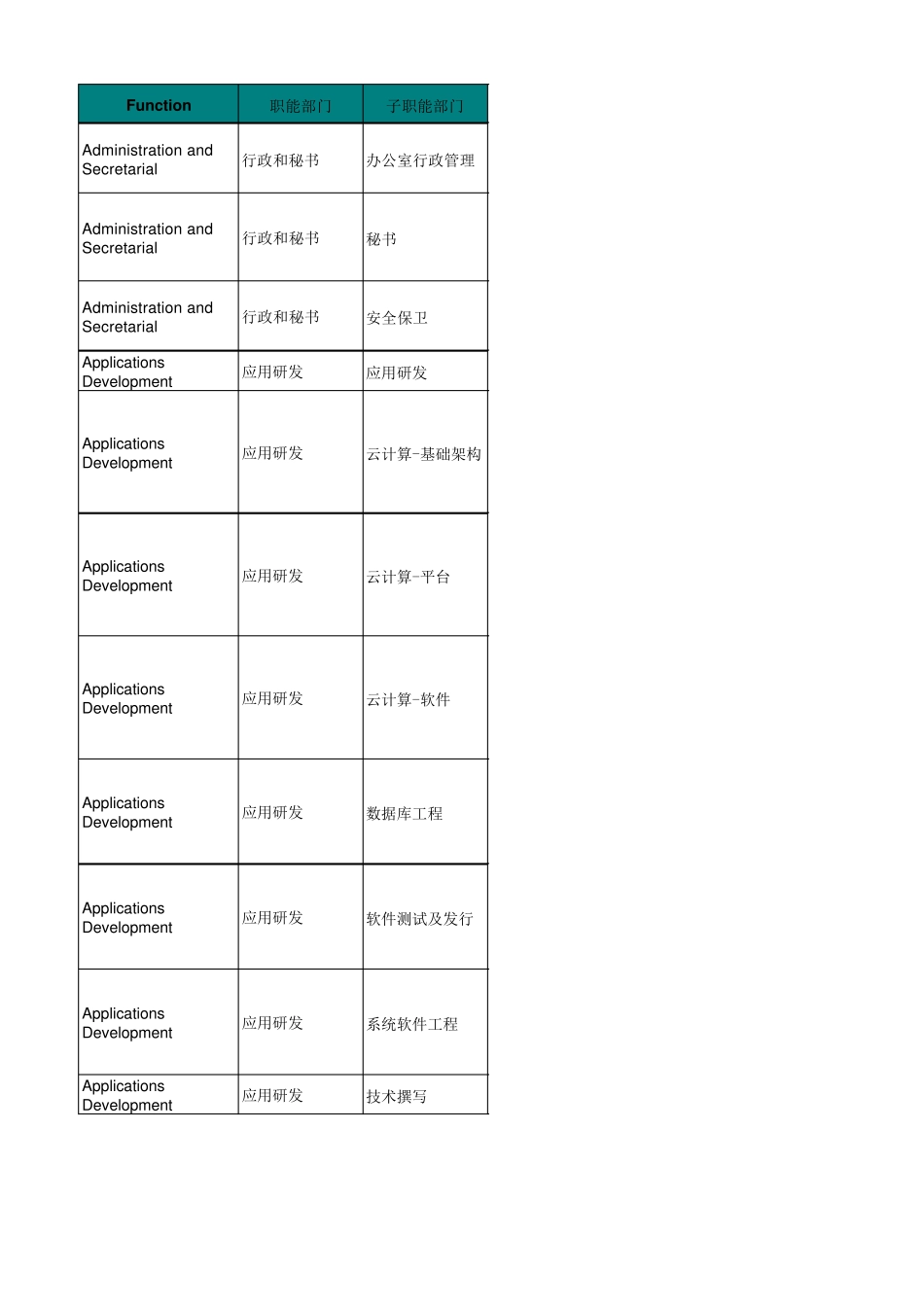 美世职位分类与职级描述(2014版)_第1页