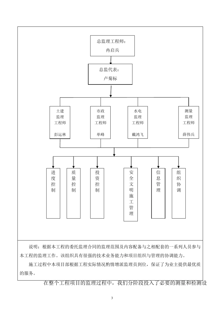 美丽乡村园林景观工程监理工作总结_第3页