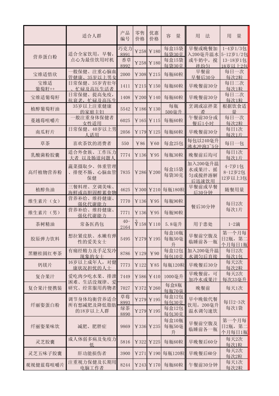 美乐家营养食品配比对应表新_第1页