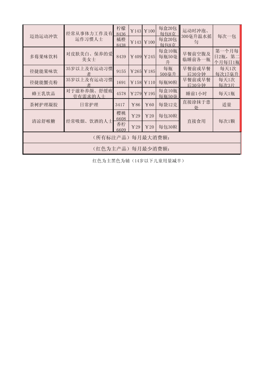 美乐家营养食品配比对应表新_第2页