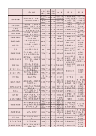 美乐家营养食品配比对应表新