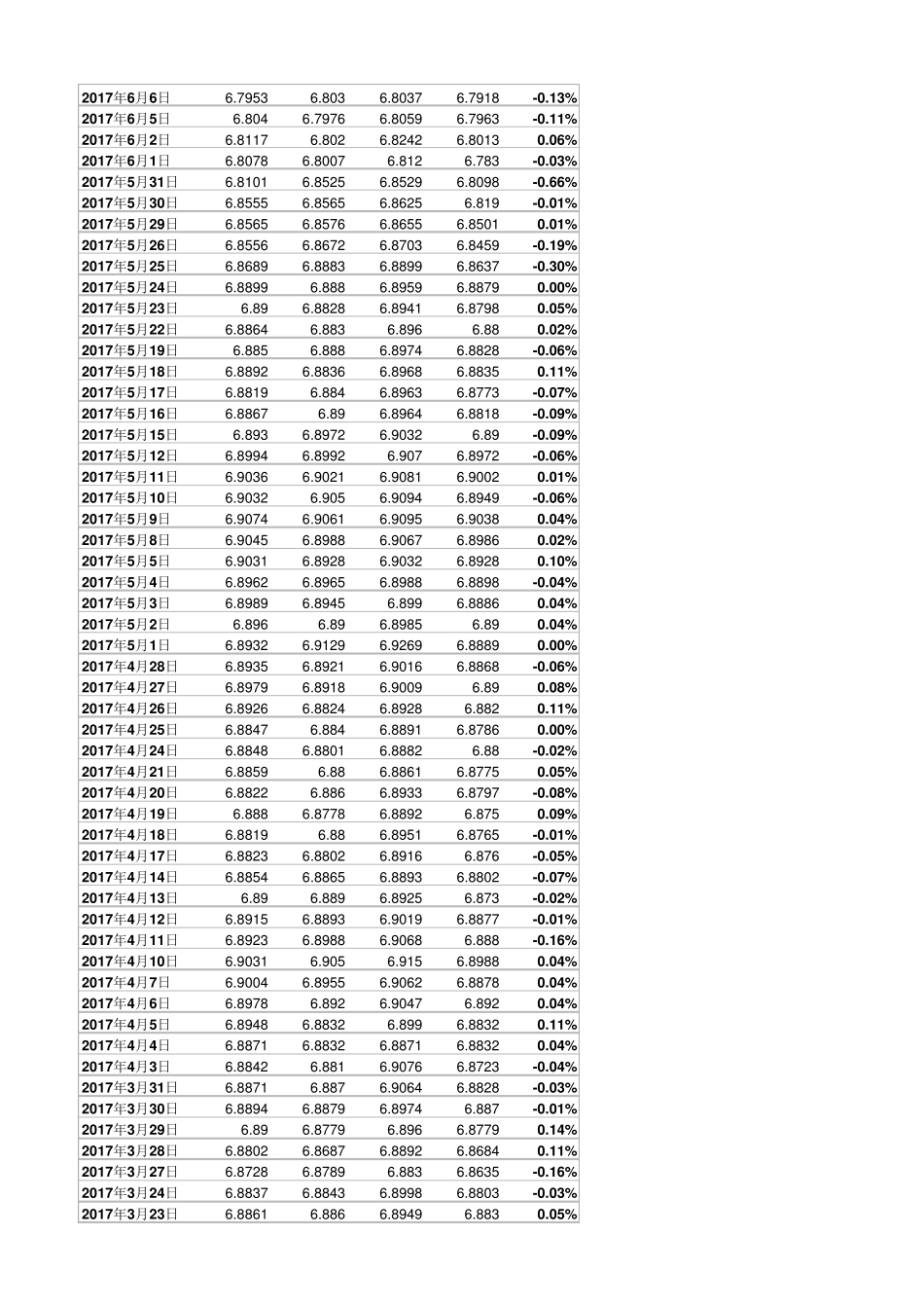 美元兑人民币汇率历史数据1981.12017.8_第2页