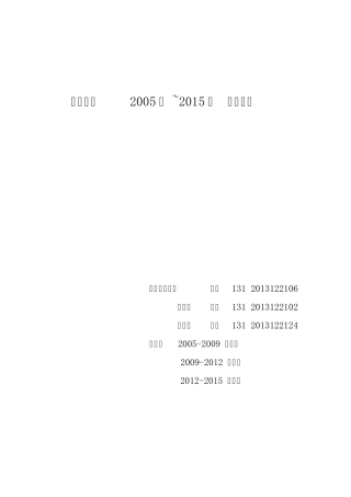 美元指数2005~2015走势分析