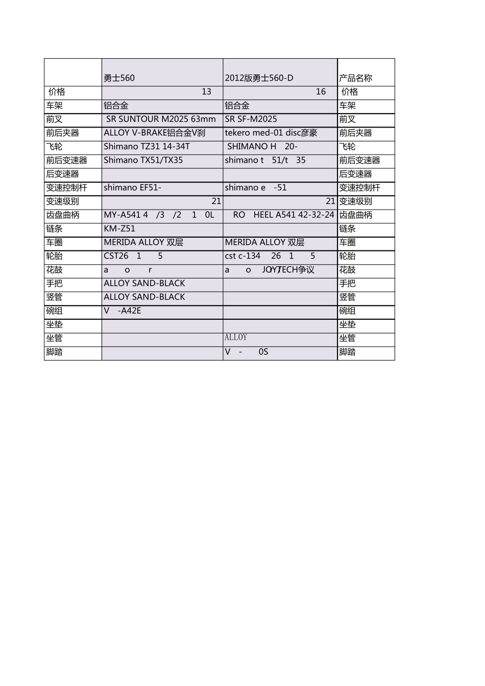 美利达山地车配置参数对比_第1页