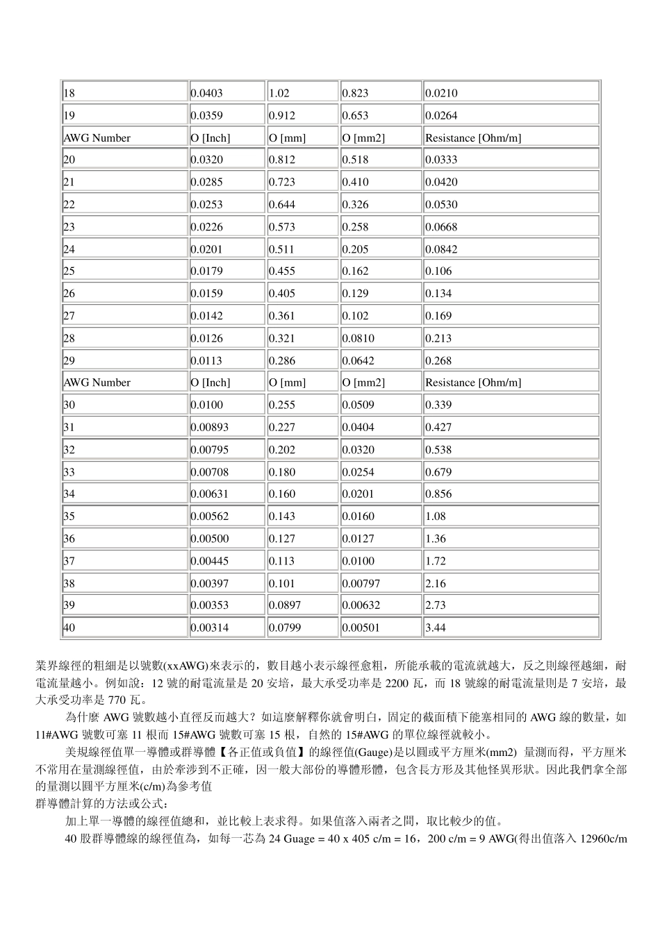 美制电线标准AWG与公制2_第3页