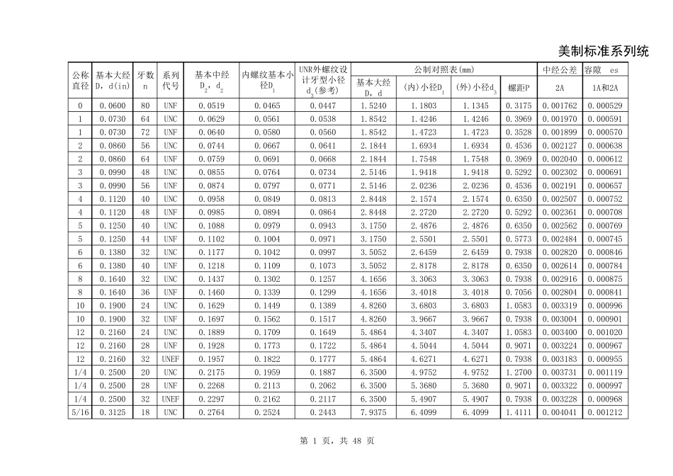 美制统一螺纹表UNCUNF_第1页