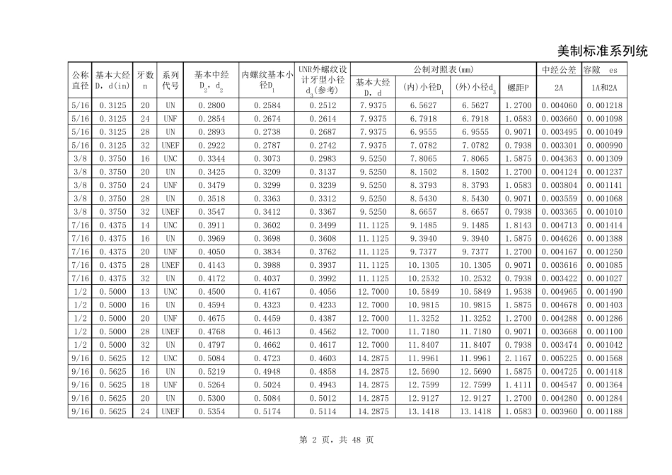 美制统一螺纹表UNCUNF_第2页