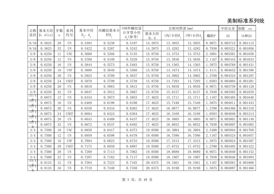 美制统一螺纹表UNCUNF_第3页