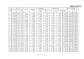 美制统一螺纹表UNCUNF