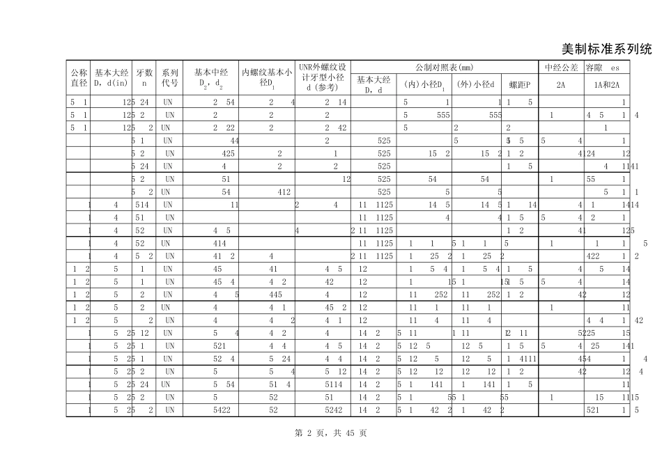 美制统一螺纹表UNC_UNF_第2页