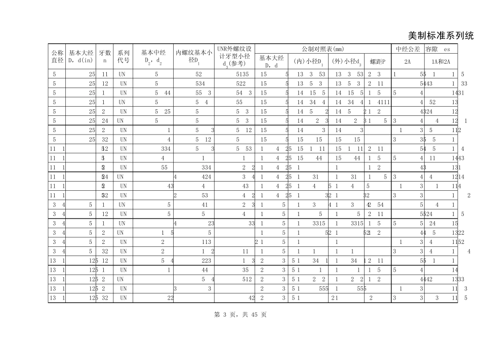 美制统一螺纹表UNC_UNF_第3页