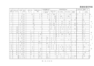 美制统一螺纹表UNC_UNF