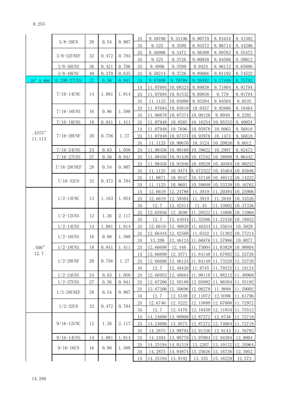 美制螺纹对照表_第3页