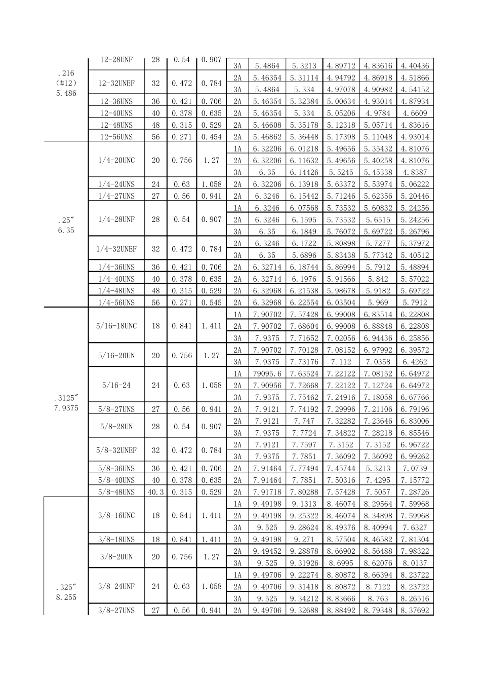 美制螺纹对照表11_第2页