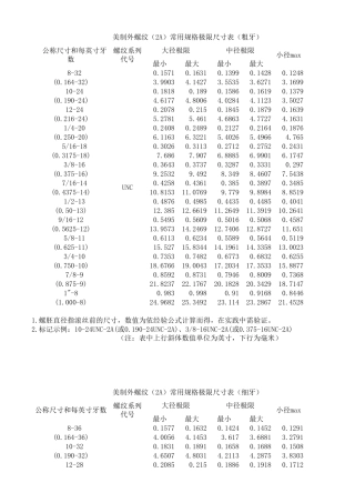 美制螺纹尺寸对照表