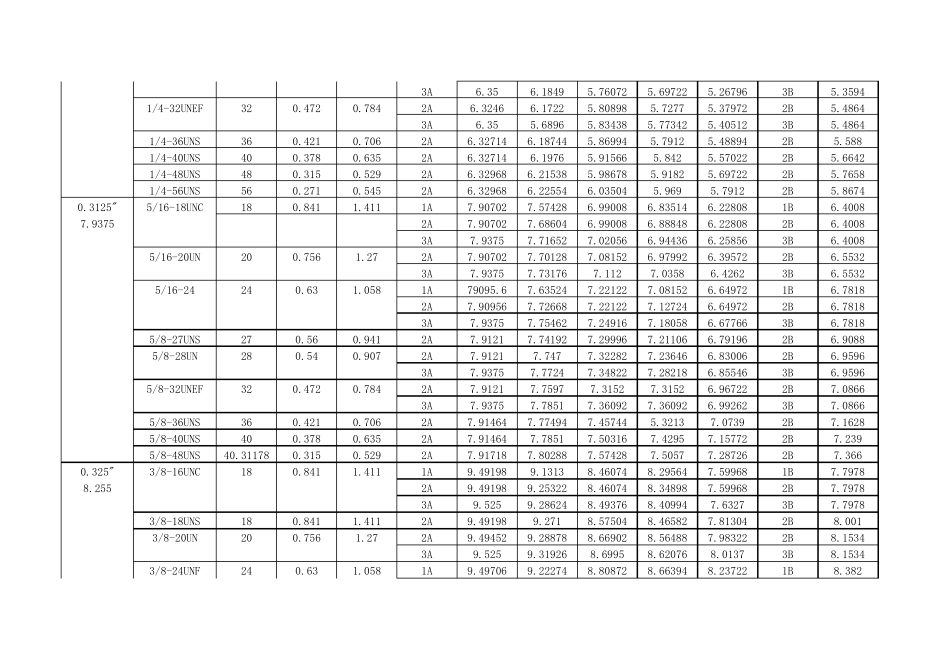 美制螺纹尺寸表(mm)_第3页