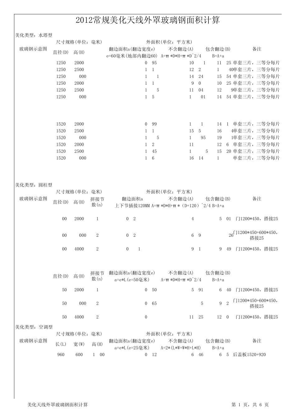 美化天线外罩玻璃钢面积计算_第1页